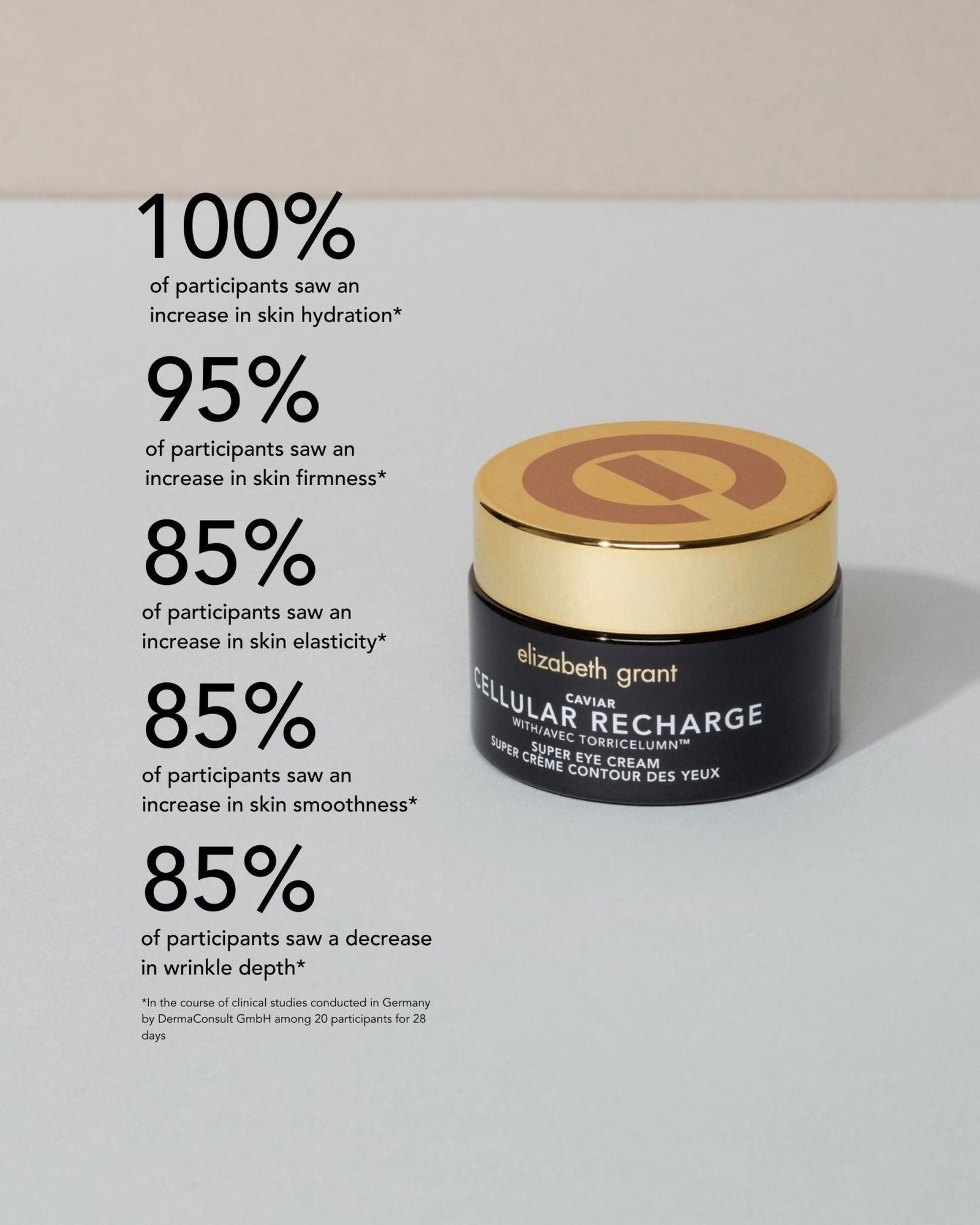 Caviar Cellular Recharge Super Eye Cream - Elizabeth Grant Skin Care