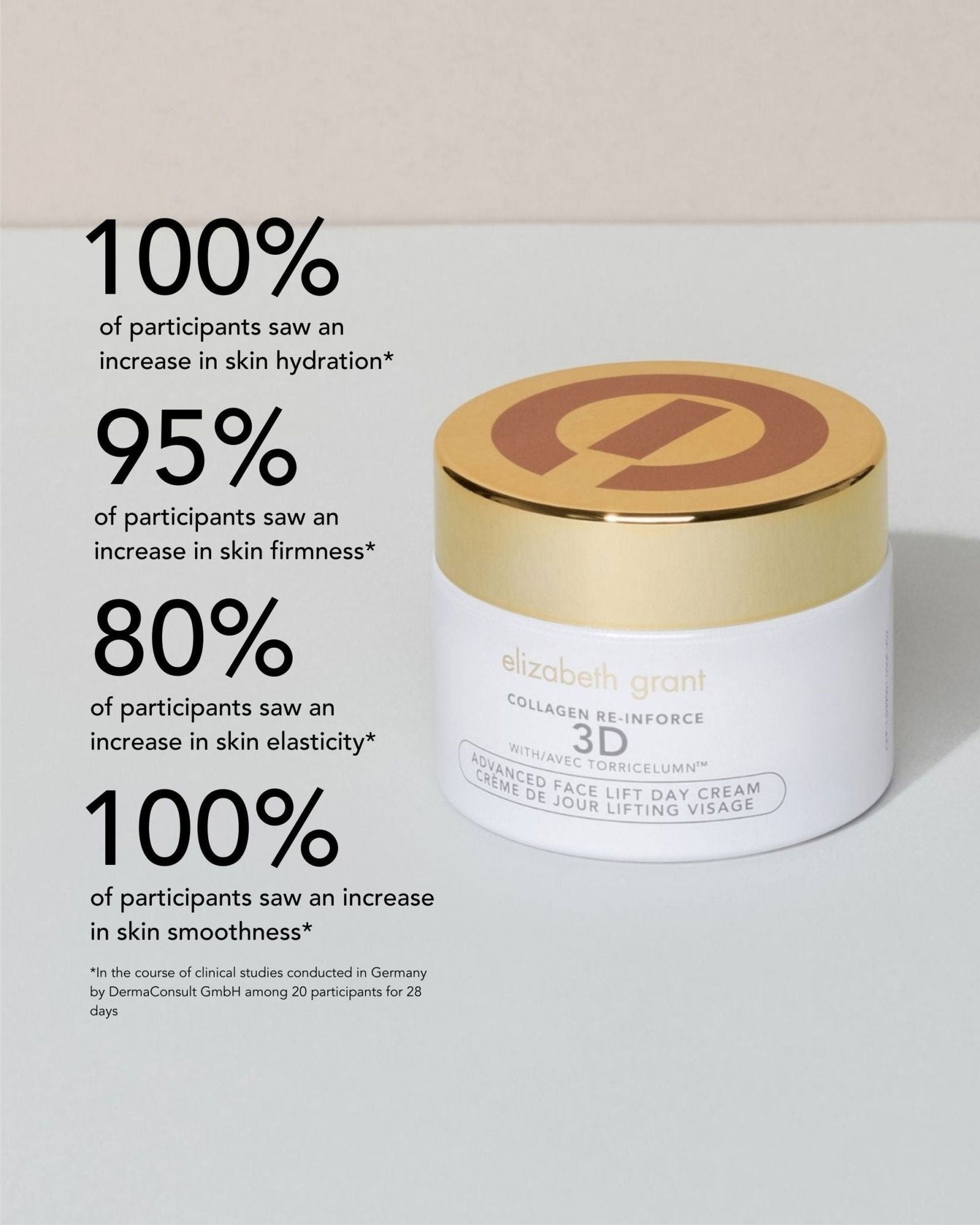 Collagen Re-Inforce 3D Advanced Face Lift Day Cream - Elizabeth Grant Skin Care
