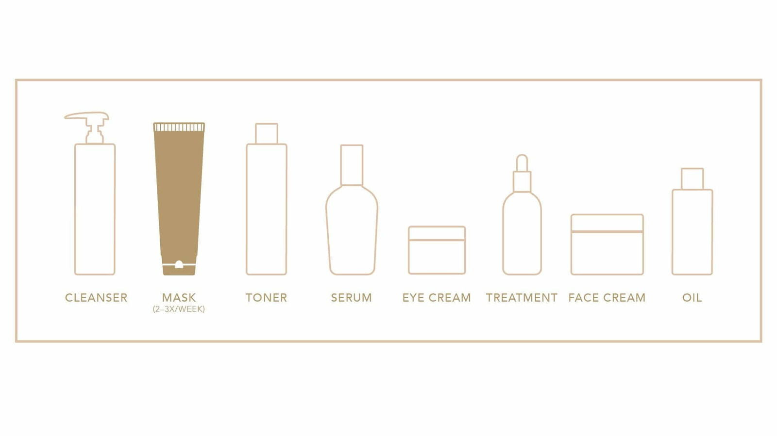 Collagen Re-Inforce 3D Eye Pads - Elizabeth Grant Skin Care