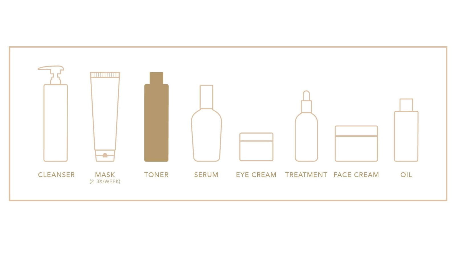 Collagen Re-Inforce 3D Toner - Elizabeth Grant Skin Care