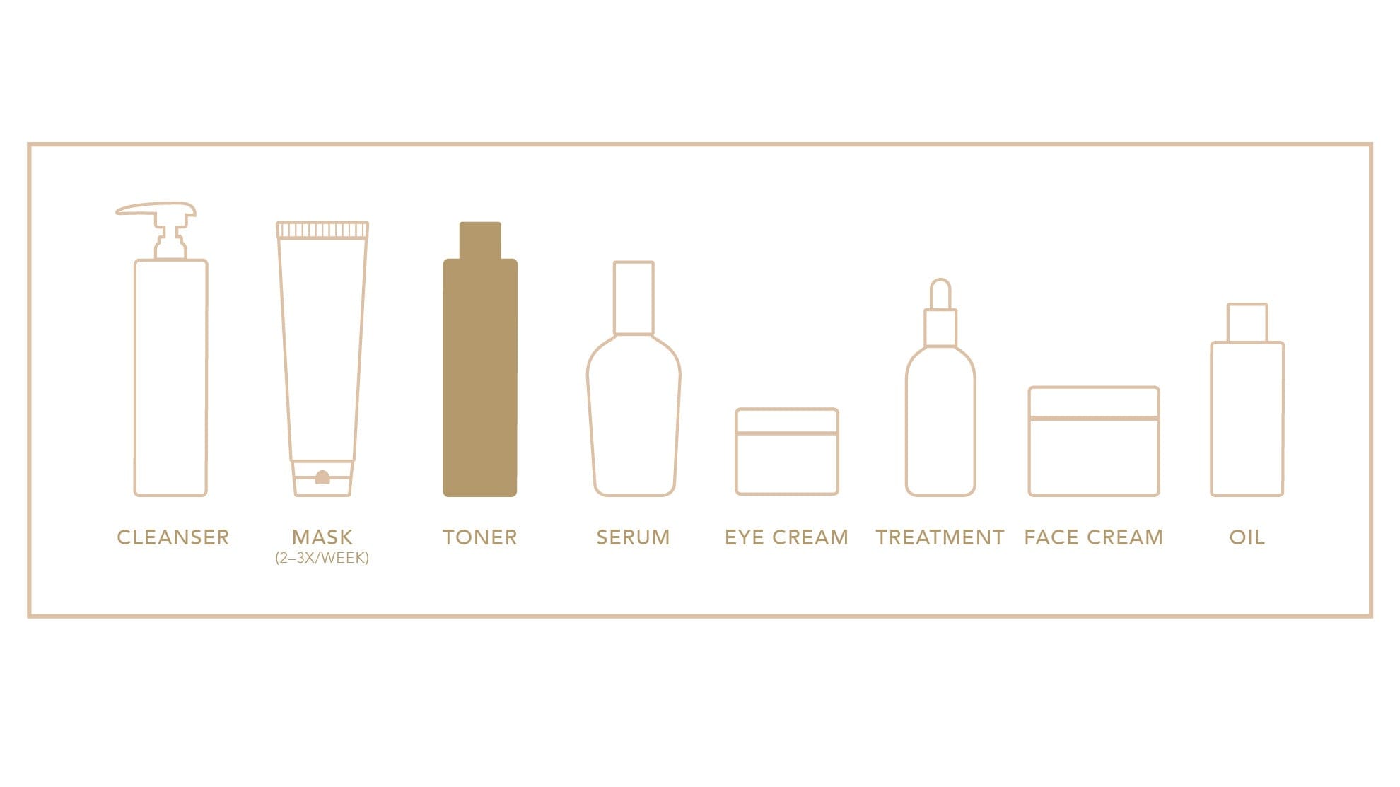 Elizabeth Grant Wonder Effect Toner