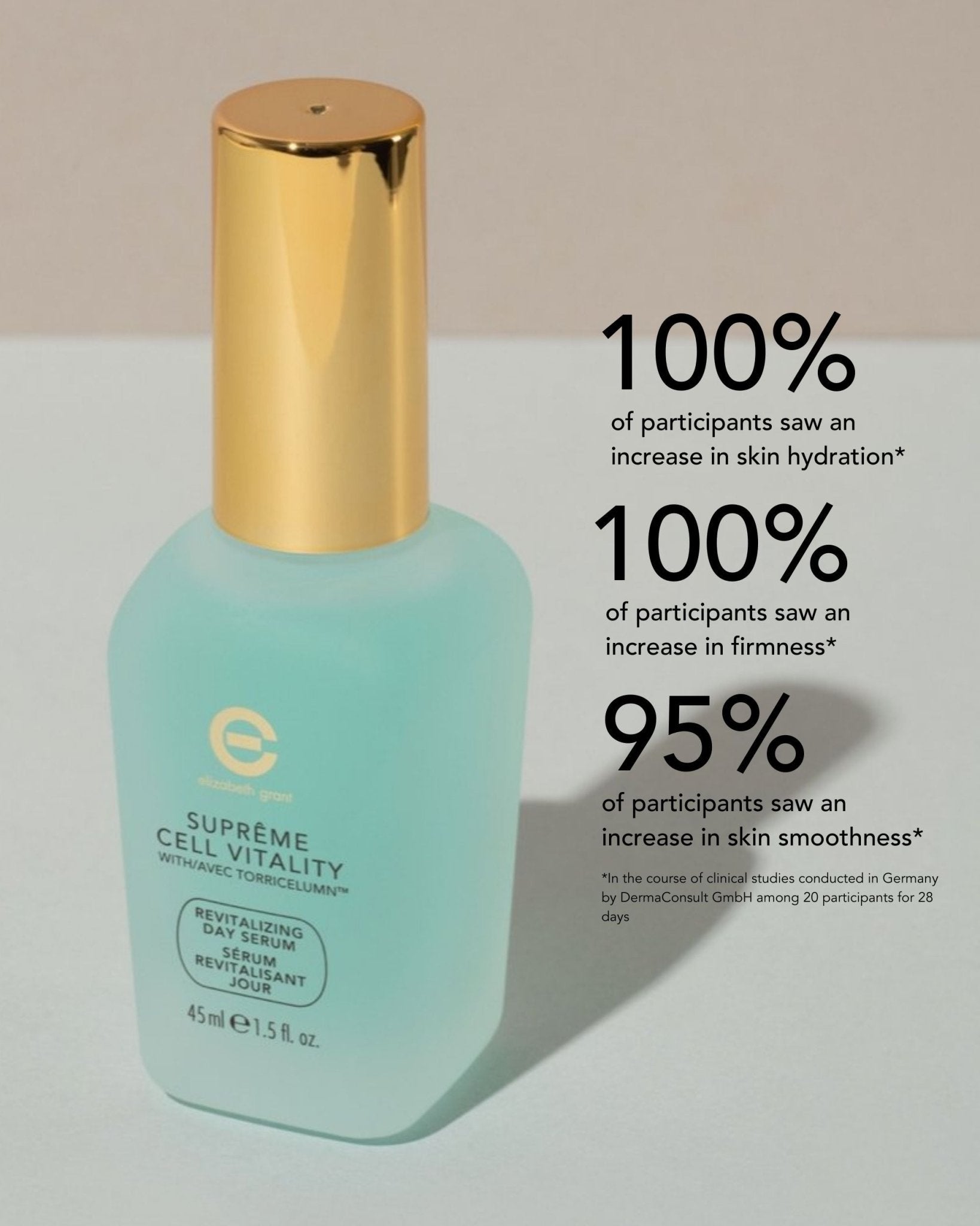 Supreme Cell Vitality Revitalizing Day Serum - Elizabeth Grant Skin Care