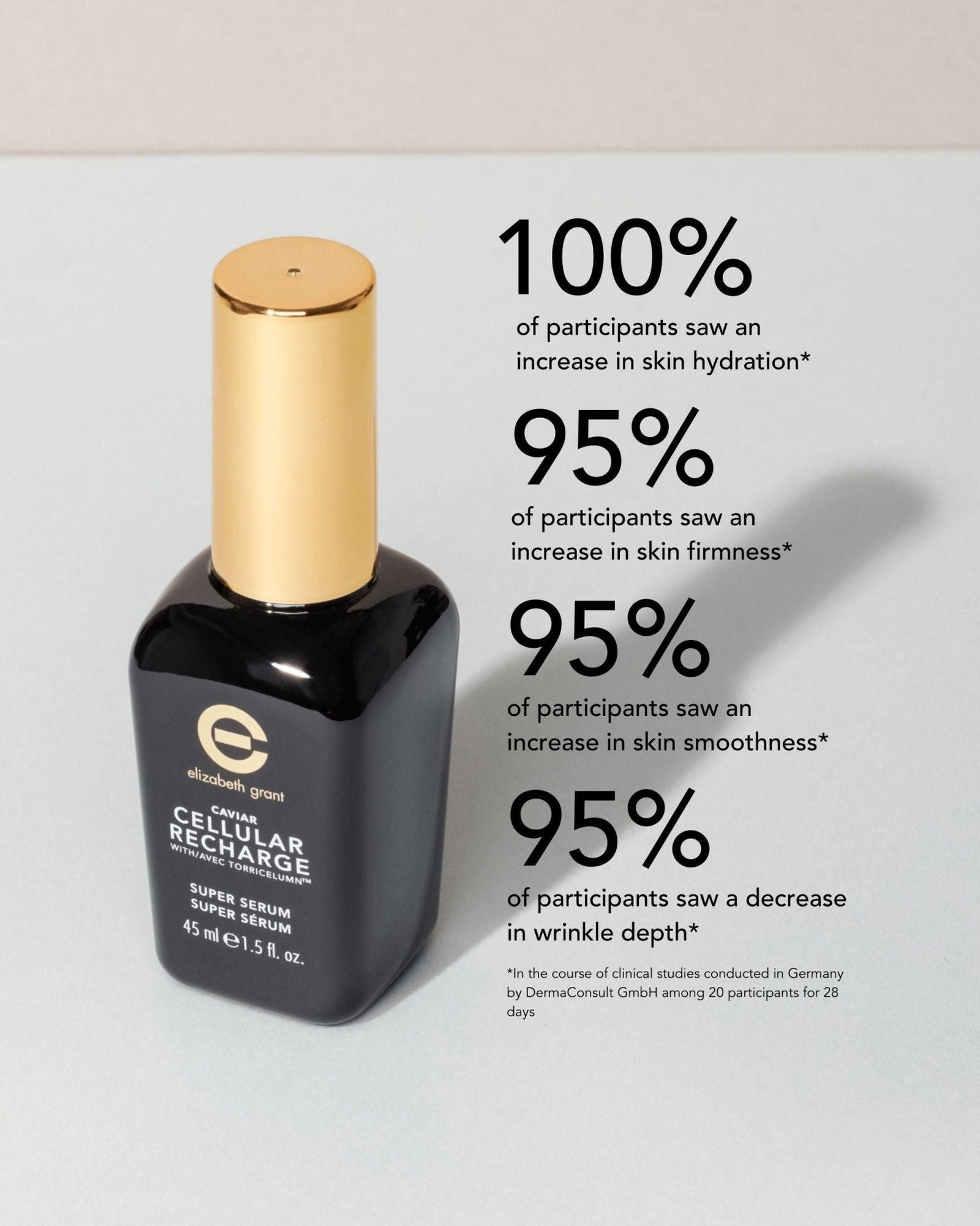 Caviar Cellular Recharge Super Serum - Elizabeth Grant Skin Care