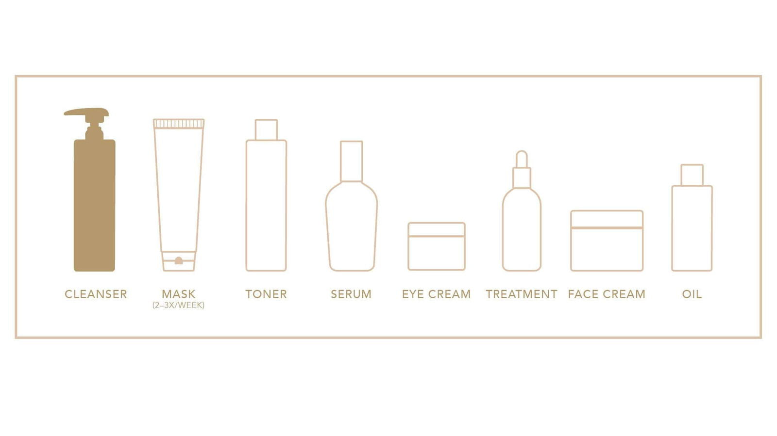 Collagen Re-inforce 3D Cleanser - Elizabeth Grant Skin Care