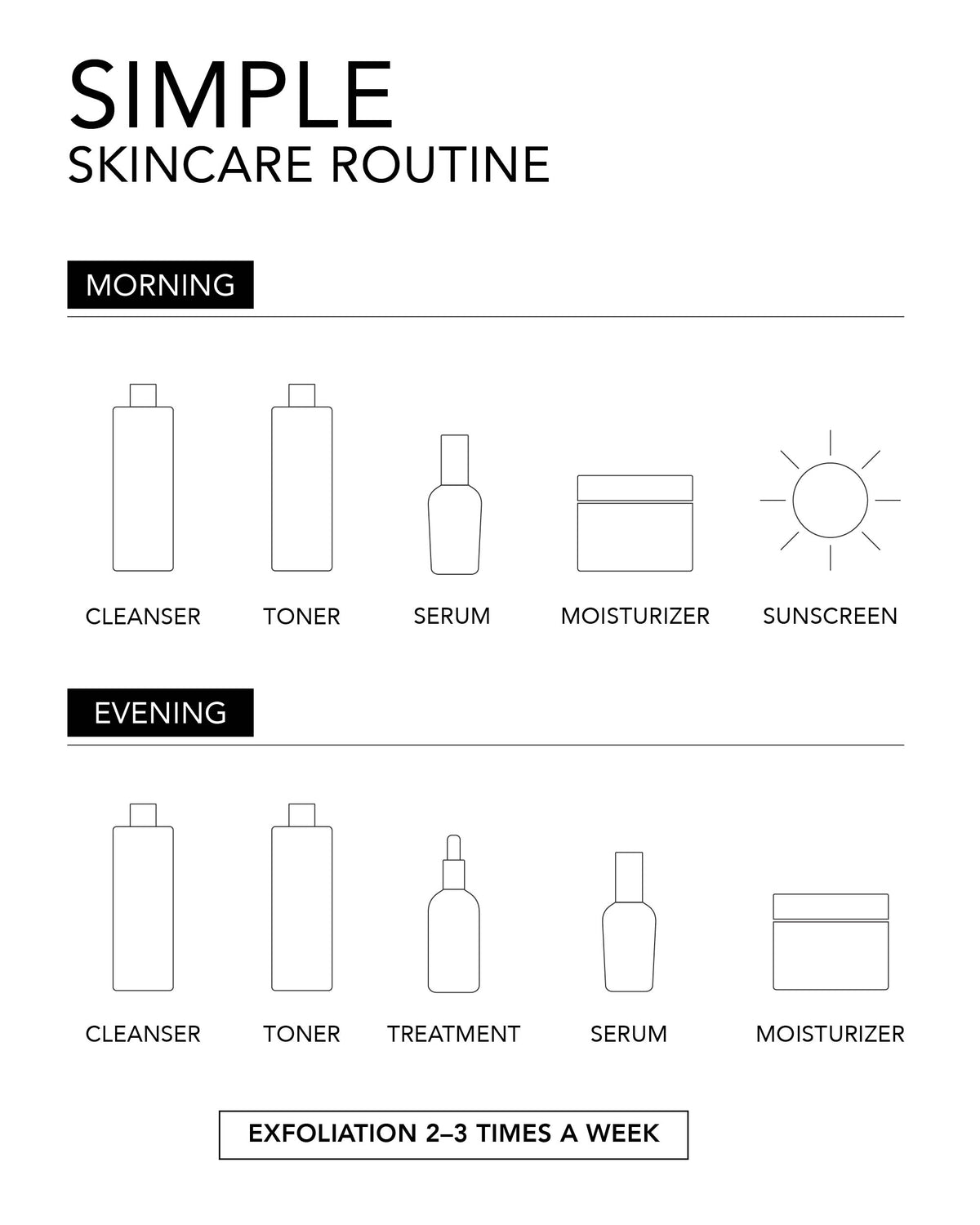 Super Smooth Face Kit