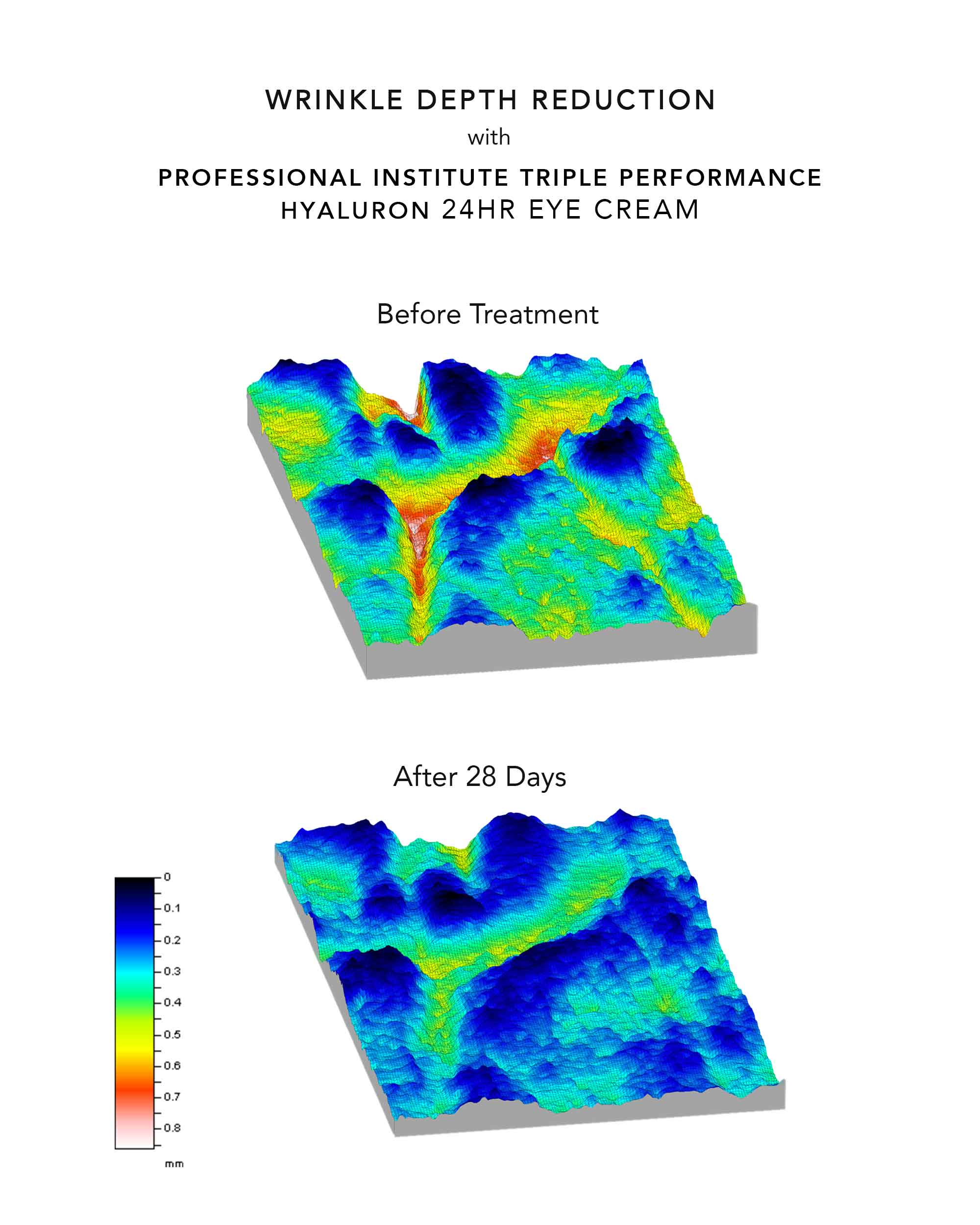 Professional Institute Triple Performance Hyaluron 24 Hour Eye Cream