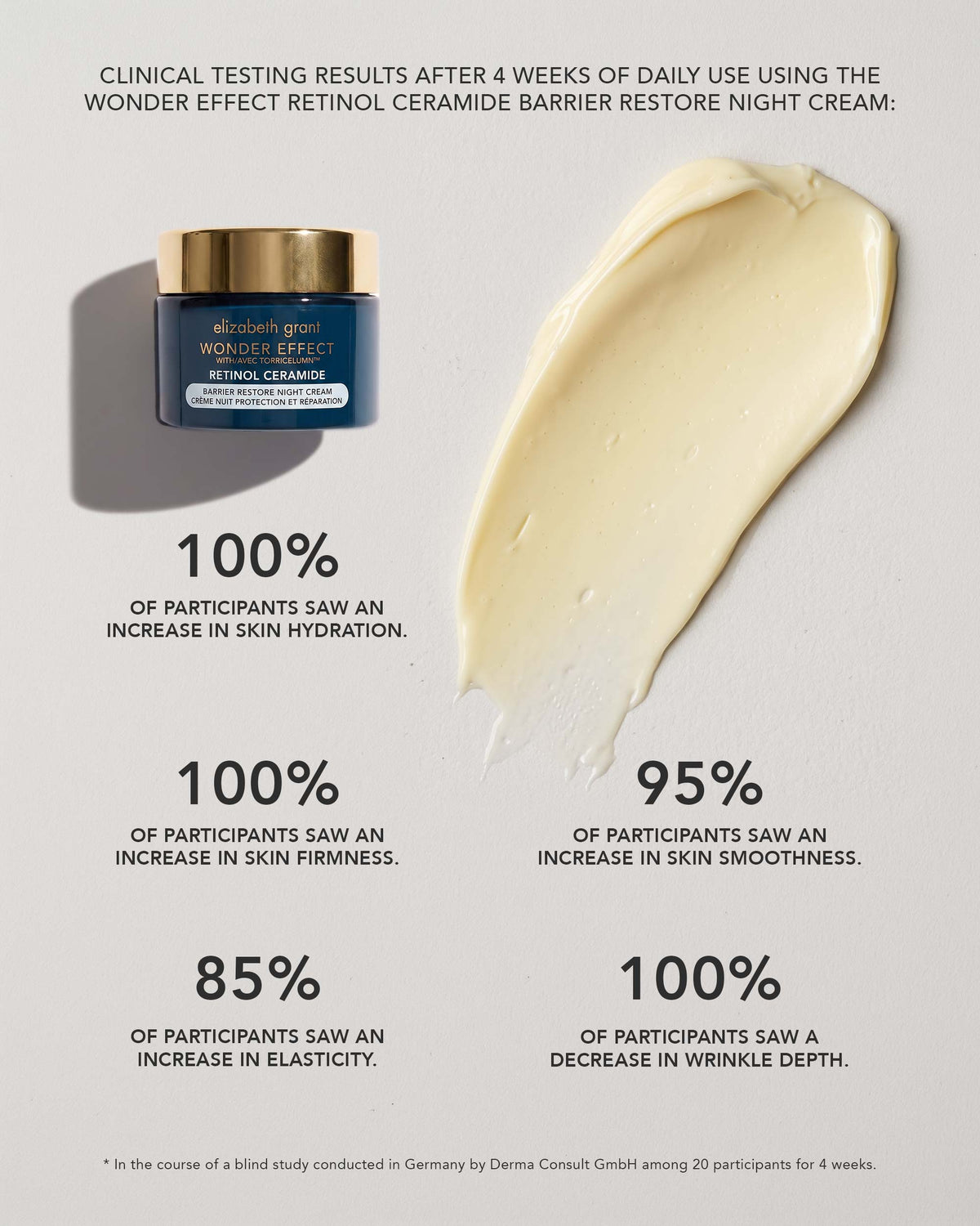 Wonder Effect Retinol Ceramide Barrier Restore Night cream