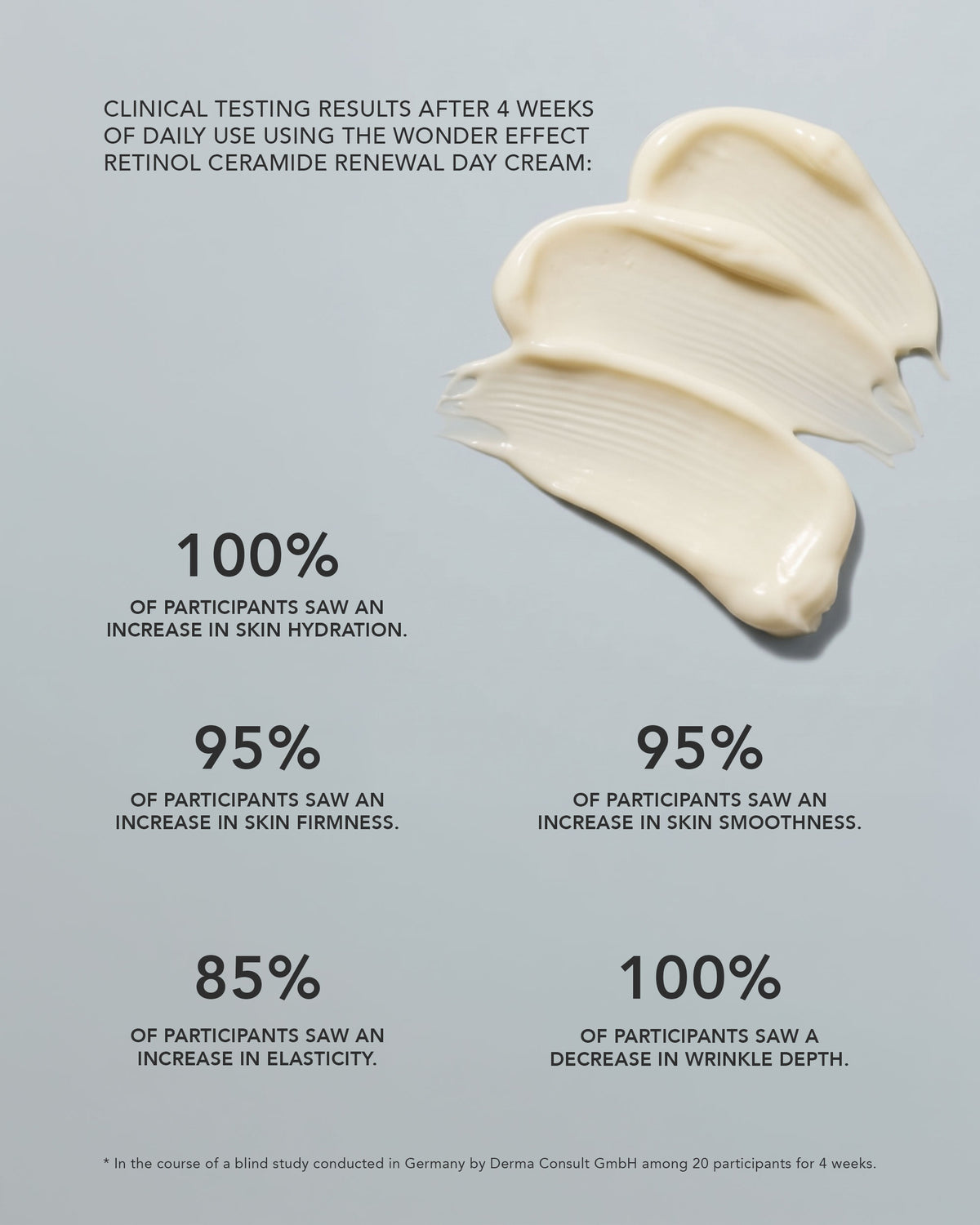Wonder Effect Retinol Ceramide Renewal Day Cream