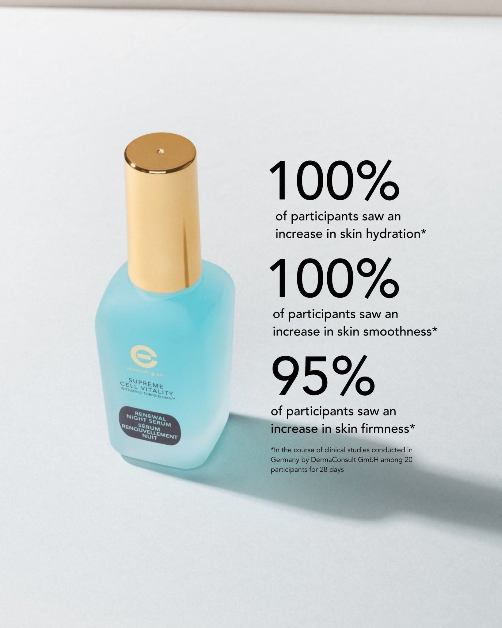 Supreme Cell Vitality Renewal Night Serum