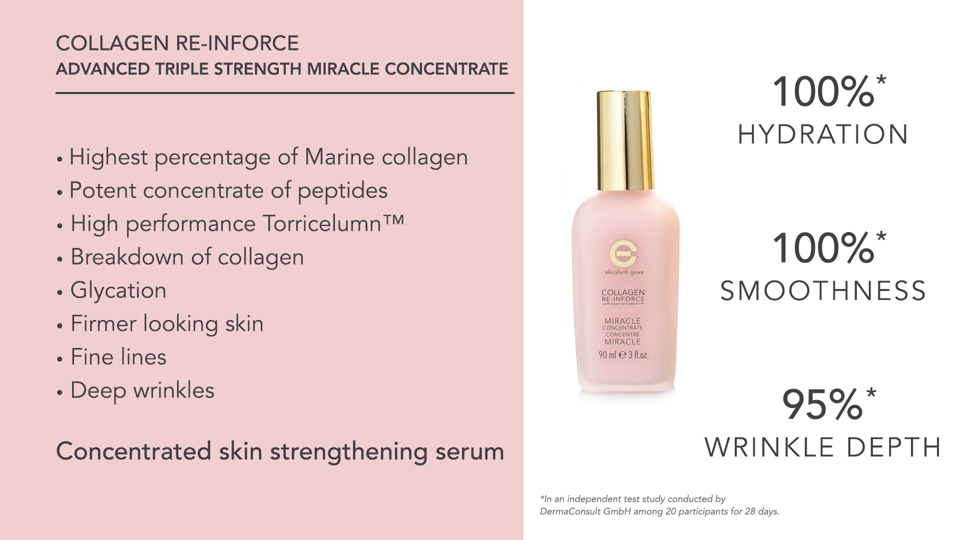 Elizabeth Grant Collagen Re-Inforce Triple Strength Miracle Concentrate