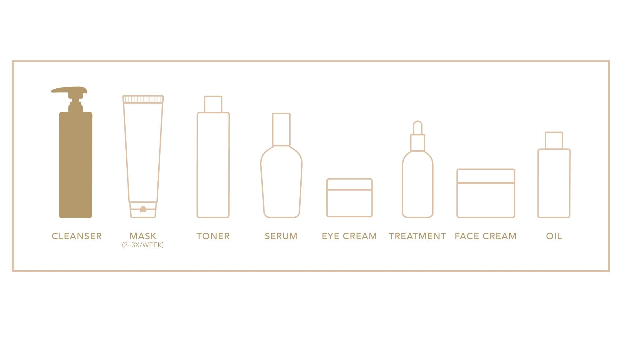 Elizabeth Grant Triple Action Cleanser