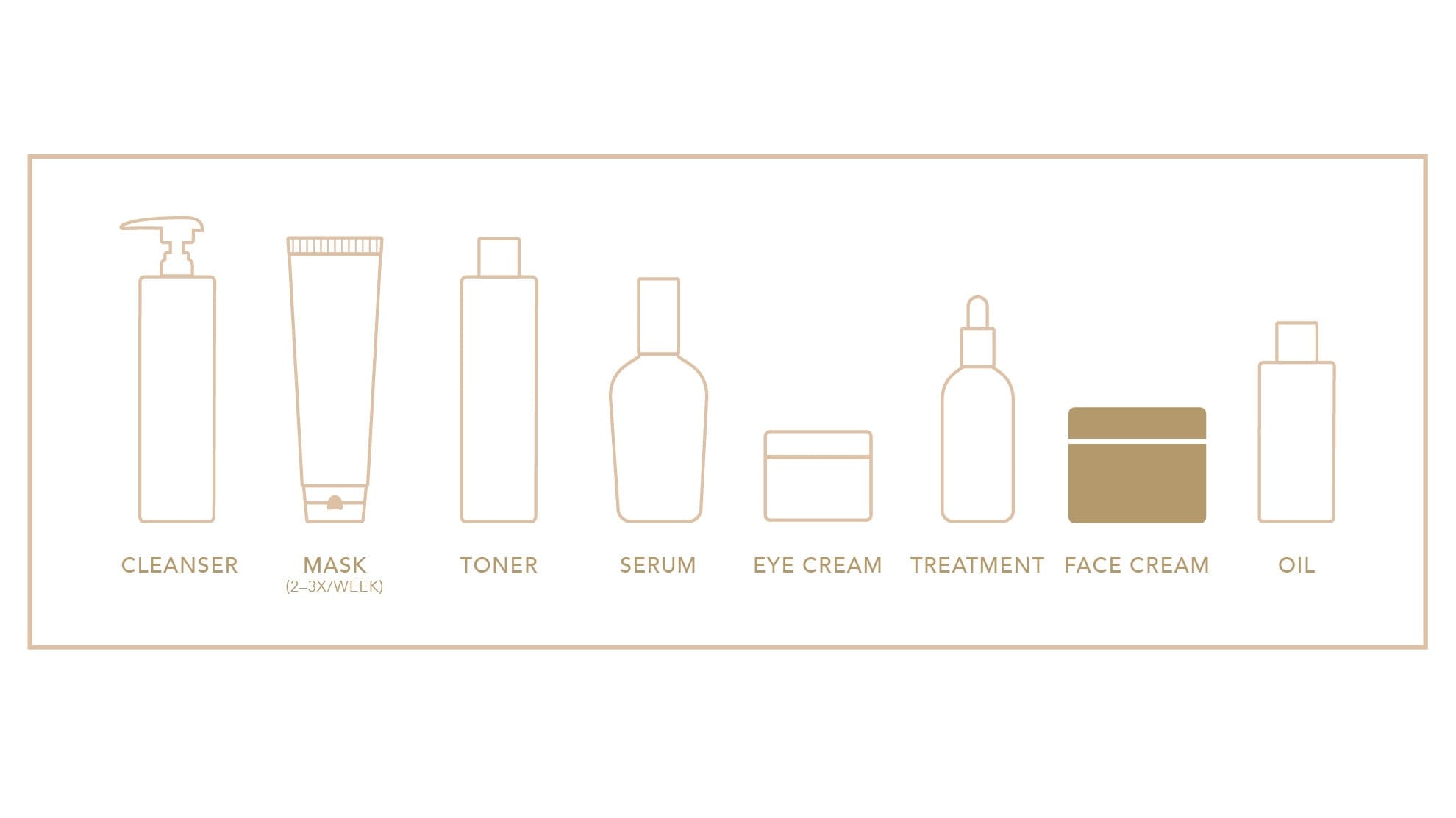 Elizabeth Grant VItamin C Gold C Night Cream