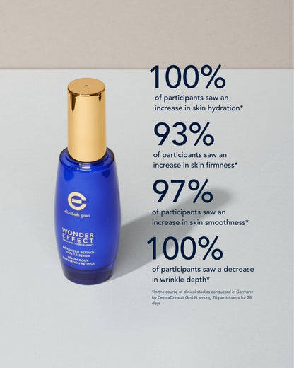 Wonder Effect Advanced Retinol Serum - Elizabeth Grant Skin Care